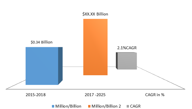 Global Isolation and Safety Valve Market Size, Share, Trends, Industry Statistics Report